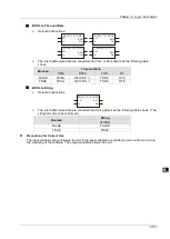 Предварительный просмотр 244 страницы Delta DVP-15MC Series Operation Manual