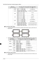 Предварительный просмотр 249 страницы Delta DVP-15MC Series Operation Manual