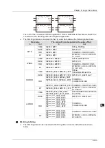 Предварительный просмотр 250 страницы Delta DVP-15MC Series Operation Manual