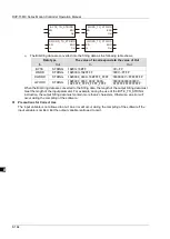 Предварительный просмотр 251 страницы Delta DVP-15MC Series Operation Manual