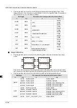 Предварительный просмотр 253 страницы Delta DVP-15MC Series Operation Manual