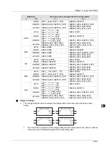 Предварительный просмотр 254 страницы Delta DVP-15MC Series Operation Manual