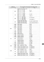 Предварительный просмотр 256 страницы Delta DVP-15MC Series Operation Manual