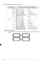 Предварительный просмотр 257 страницы Delta DVP-15MC Series Operation Manual