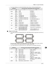 Предварительный просмотр 258 страницы Delta DVP-15MC Series Operation Manual