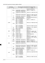 Предварительный просмотр 259 страницы Delta DVP-15MC Series Operation Manual