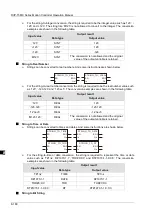 Предварительный просмотр 267 страницы Delta DVP-15MC Series Operation Manual