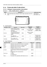 Предварительный просмотр 269 страницы Delta DVP-15MC Series Operation Manual