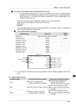 Предварительный просмотр 270 страницы Delta DVP-15MC Series Operation Manual