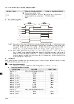 Предварительный просмотр 271 страницы Delta DVP-15MC Series Operation Manual