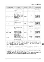 Предварительный просмотр 280 страницы Delta DVP-15MC Series Operation Manual