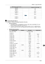 Предварительный просмотр 290 страницы Delta DVP-15MC Series Operation Manual