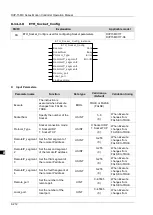 Предварительный просмотр 299 страницы Delta DVP-15MC Series Operation Manual