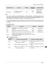 Предварительный просмотр 300 страницы Delta DVP-15MC Series Operation Manual