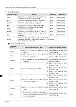 Предварительный просмотр 305 страницы Delta DVP-15MC Series Operation Manual