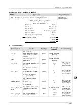 Предварительный просмотр 308 страницы Delta DVP-15MC Series Operation Manual