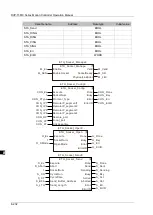 Предварительный просмотр 319 страницы Delta DVP-15MC Series Operation Manual