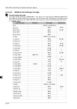 Предварительный просмотр 331 страницы Delta DVP-15MC Series Operation Manual