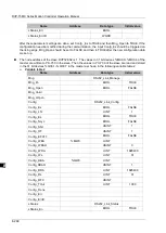 Предварительный просмотр 355 страницы Delta DVP-15MC Series Operation Manual