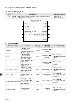 Предварительный просмотр 357 страницы Delta DVP-15MC Series Operation Manual