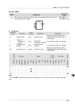 Предварительный просмотр 376 страницы Delta DVP-15MC Series Operation Manual