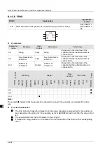 Предварительный просмотр 381 страницы Delta DVP-15MC Series Operation Manual