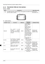 Предварительный просмотр 383 страницы Delta DVP-15MC Series Operation Manual