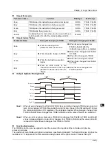 Предварительный просмотр 384 страницы Delta DVP-15MC Series Operation Manual