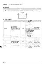 Предварительный просмотр 387 страницы Delta DVP-15MC Series Operation Manual