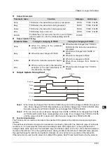 Предварительный просмотр 388 страницы Delta DVP-15MC Series Operation Manual