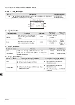 Предварительный просмотр 395 страницы Delta DVP-15MC Series Operation Manual