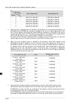 Предварительный просмотр 397 страницы Delta DVP-15MC Series Operation Manual