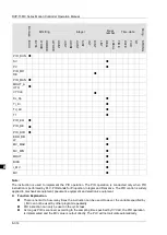 Предварительный просмотр 401 страницы Delta DVP-15MC Series Operation Manual