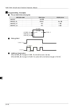 Предварительный просмотр 411 страницы Delta DVP-15MC Series Operation Manual