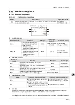 Предварительный просмотр 414 страницы Delta DVP-15MC Series Operation Manual