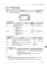 Предварительный просмотр 418 страницы Delta DVP-15MC Series Operation Manual