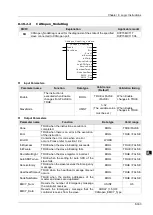 Предварительный просмотр 420 страницы Delta DVP-15MC Series Operation Manual