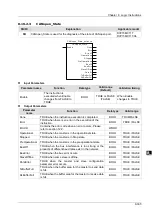 Предварительный просмотр 422 страницы Delta DVP-15MC Series Operation Manual