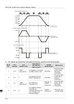 Предварительный просмотр 440 страницы Delta DVP-15MC Series Operation Manual