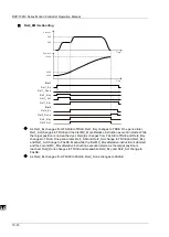 Предварительный просмотр 450 страницы Delta DVP-15MC Series Operation Manual