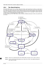 Предварительный просмотр 468 страницы Delta DVP-15MC Series Operation Manual