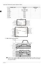 Предварительный просмотр 480 страницы Delta DVP-15MC Series Operation Manual