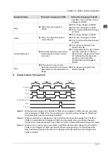 Предварительный просмотр 487 страницы Delta DVP-15MC Series Operation Manual