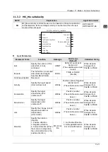 Предварительный просмотр 491 страницы Delta DVP-15MC Series Operation Manual