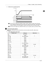 Предварительный просмотр 495 страницы Delta DVP-15MC Series Operation Manual