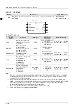 Предварительный просмотр 498 страницы Delta DVP-15MC Series Operation Manual