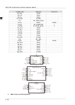 Предварительный просмотр 506 страницы Delta DVP-15MC Series Operation Manual