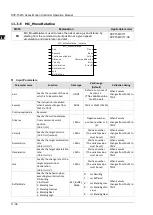 Предварительный просмотр 508 страницы Delta DVP-15MC Series Operation Manual