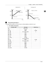 Предварительный просмотр 511 страницы Delta DVP-15MC Series Operation Manual