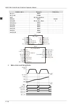 Предварительный просмотр 520 страницы Delta DVP-15MC Series Operation Manual